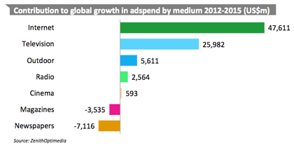 ad_growth_media.gif