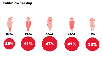 tablet-ownership