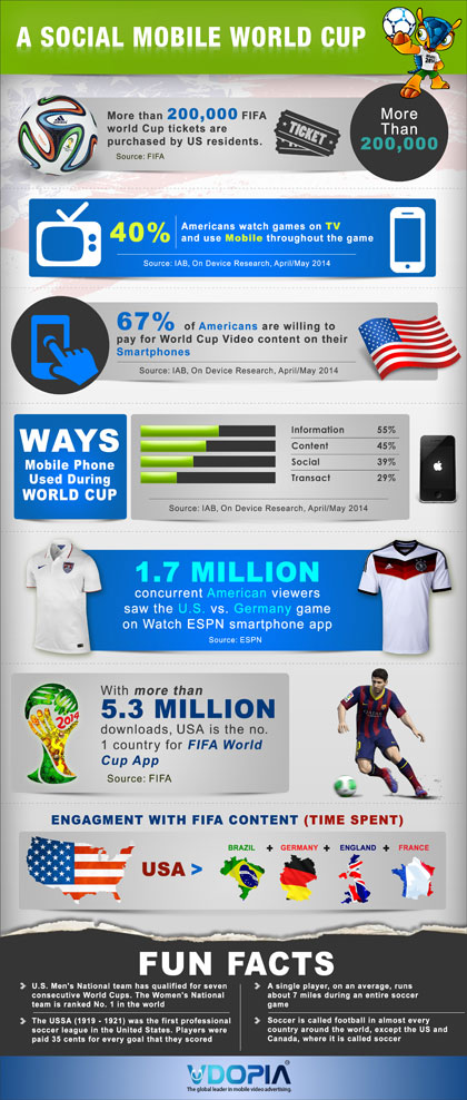 mobile-social-worldcup