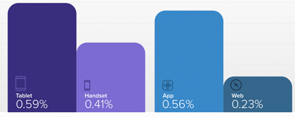 app-vs-web-CTR